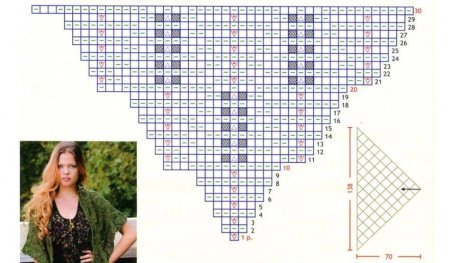 Схема вязания косынки спицами из мохера для начинающих