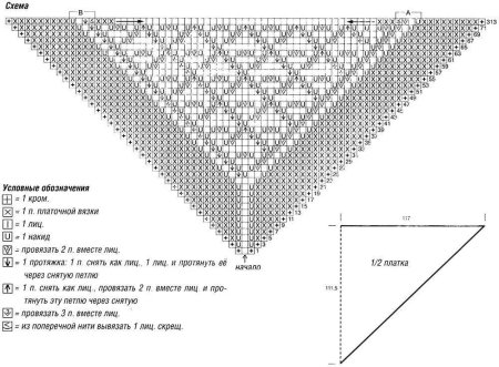 Шаль Грета схема