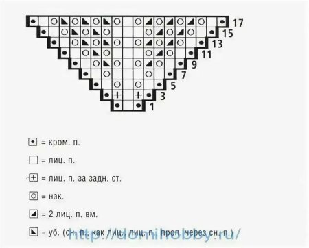 Бактус шаль спицами схемы вязания