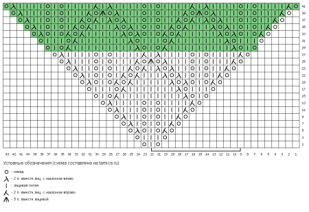 Схема шали спицами