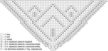 Схема вязания ажурного бактуса спицами