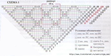 Вязание спицами шаль схема и описание для начинающих