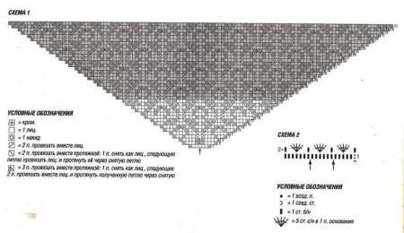 Шаль снизу вверх спицами схема