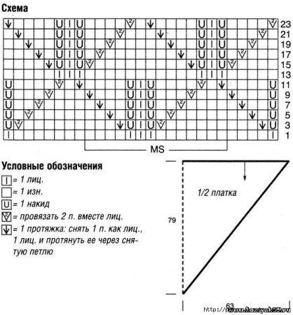 Узоры для вязания бактуса спицами со схемами и описанием