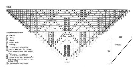 Вязать шаль спицами схемы с описанием