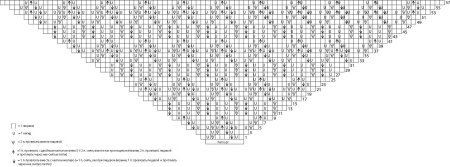 Ажурный бактус спицами схемы вязания