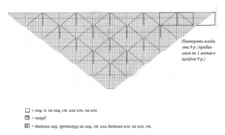 Схемы для вязания шали спицами с описанием и схемами