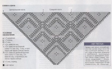 Схема вязания косынки спицами