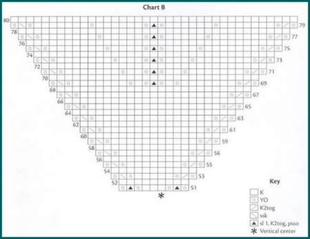 Шаль Зетор схема