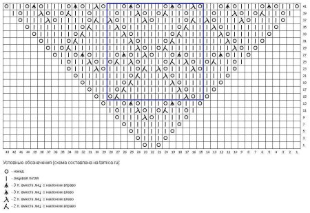 Схема вязания шали спицами платочной вязкой
