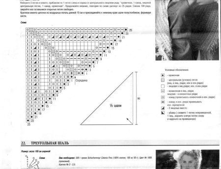 Вязание спицами бактусы и шали со схемой и описанием