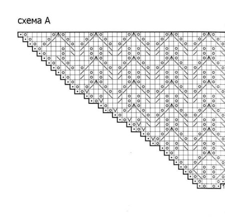 Схема треугольной шали