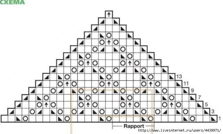 Вязание спицами ажурная шаль схемы