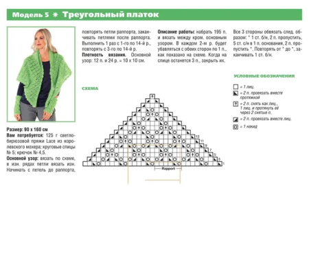 Простая шаль спицами для начинающих схемы