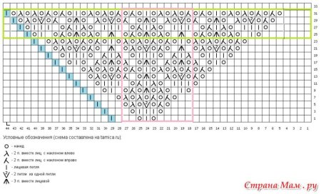 Схема шали Тилия