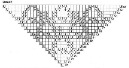 Шаль павлиний хвост схема