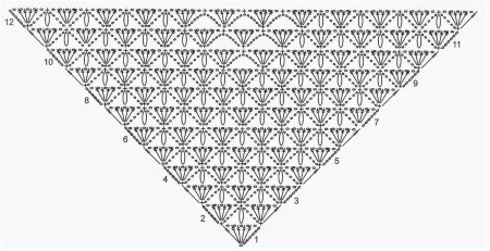 Шаль снизу крючком схема