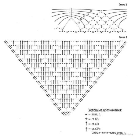 Кайма Оренбургского пухового платка схема