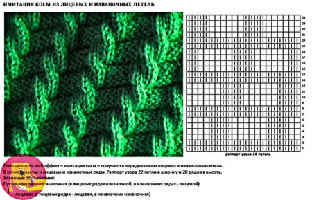 Вязка спицами узоры со схемами для начинающих