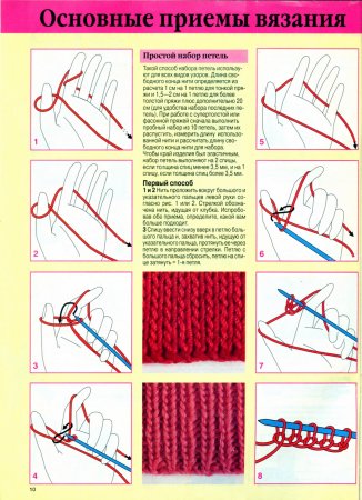 Как вязать спицами поэтапно