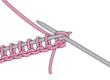 Вязание спицами для начинающих