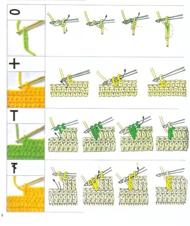 Как вязать крючком для начинающих пошагово схемы