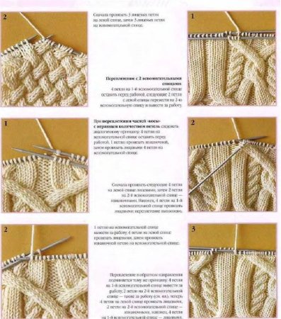 Как вязать спицами косы схемы и описание
