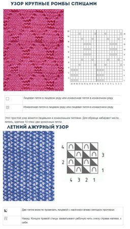 Схемы для вязания спицами для начинающих лицевые и изнаночные петли