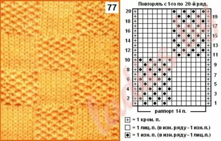 Узоры для вязания детских пледов спицами схемы и описание