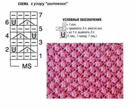 Рельефные узоры спицами с описанием и схемами для свитеров