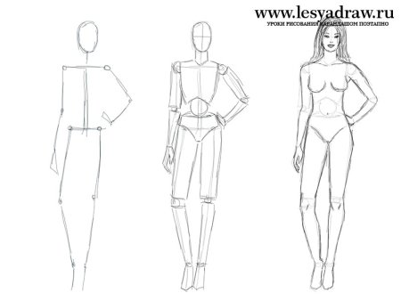 Как нарисовать человека поэтапно