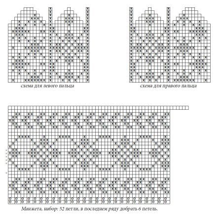 Схема варежек спицами с узором жаккард