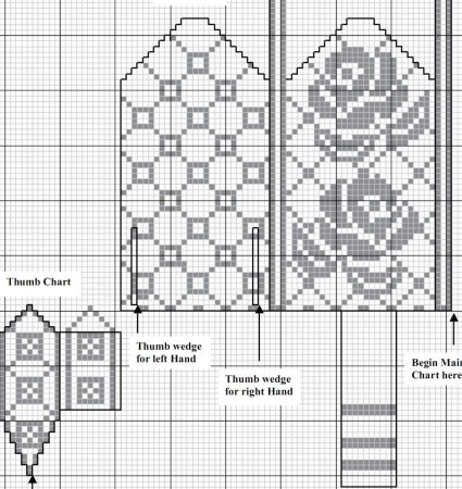 Жаккардовые узоры для варежек спицами схемы и описание