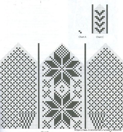 Схемы вязания рукавиц спицами с орнаментом