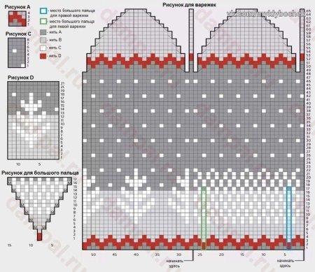 Варежки рисунок