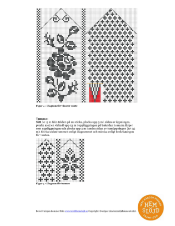 Схема вязания рукавичек спицами с косами