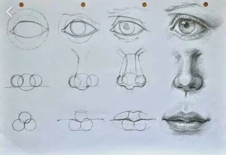 Лицо для рисования аниме