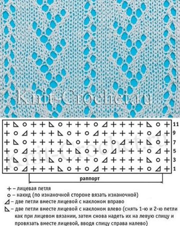 Схема ажурной вязки спицами для начинающих
