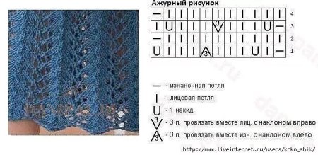 Схема ажурного вязания спицами с описанием для начинающих