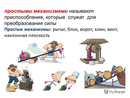 Простые механизмы рычаг блок