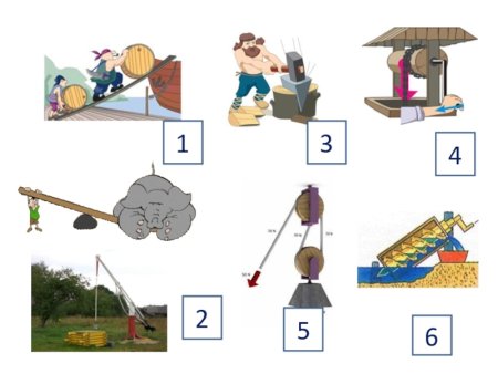 Простые механизмы физика