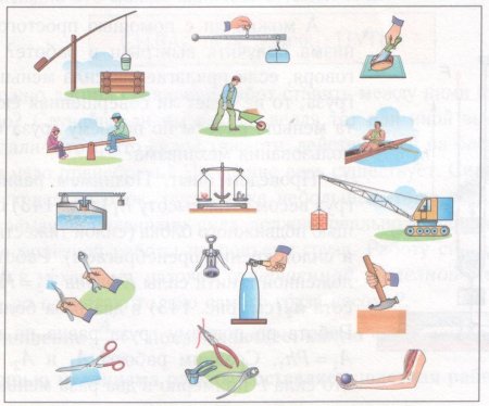 Простые механизмы физика рычаг