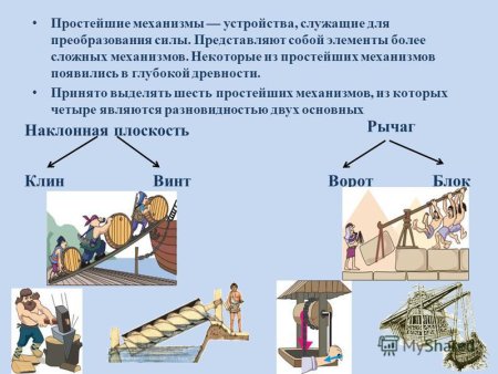 Рычаг, блок, ворот, Наклонная плоскость, Клин, винт.