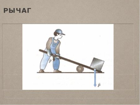 Простые механизмы физика рычаг