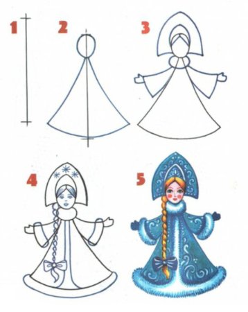 Рисование Деда Мороза и Снегурочки