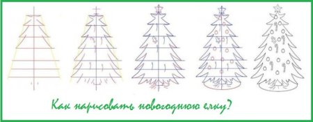 Этапы рисования елки для детей