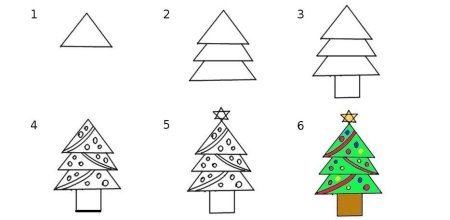 Елка поэтапное рисование для детей