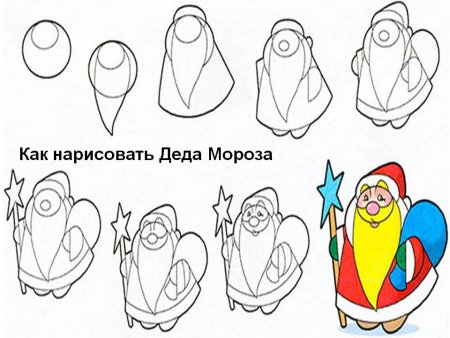 Дед Мороз поэтапное рисование для детей