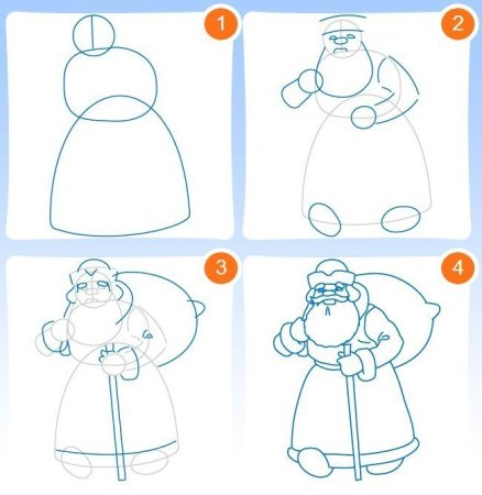 Этапы рисования Деда Мороза для детей
