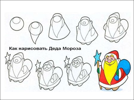 Поэтапное рисование Снегурочки